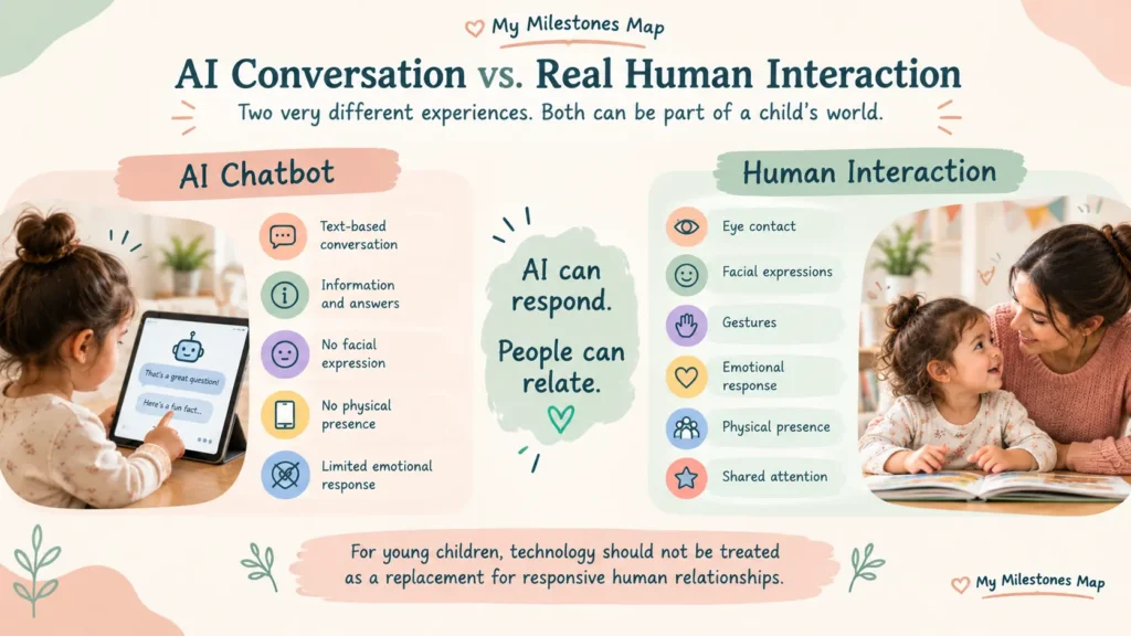Comparison of AI chatbot conversation and real human interaction for young children